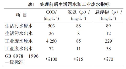 污水處理設(shè)備__全康環(huán)保QKEP