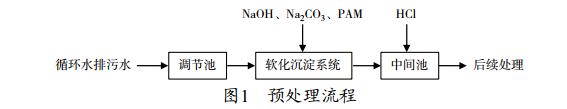 污水處理設備__全康環(huán)保QKEP