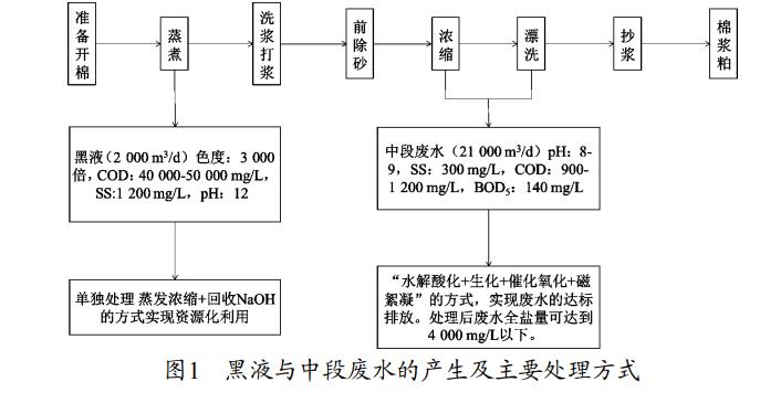 污水處理設(shè)備__全康環(huán)保QKEP