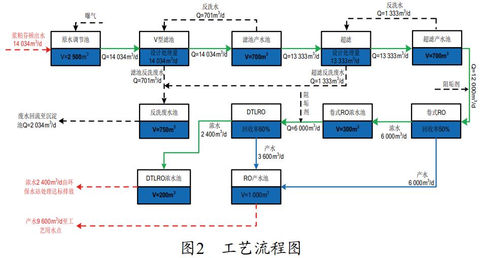 污水處理設(shè)備__全康環(huán)保QKEP