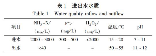 污水處理設備__全康環(huán)保QKEP