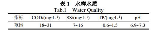 污水處理設(shè)備__全康環(huán)保QKEP