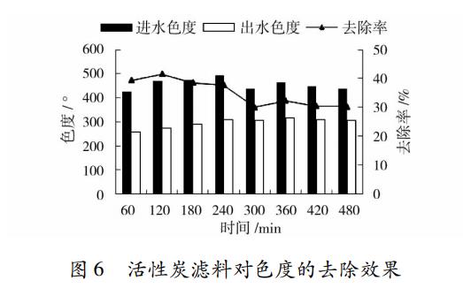 污水處理設備__全康環(huán)保QKEP