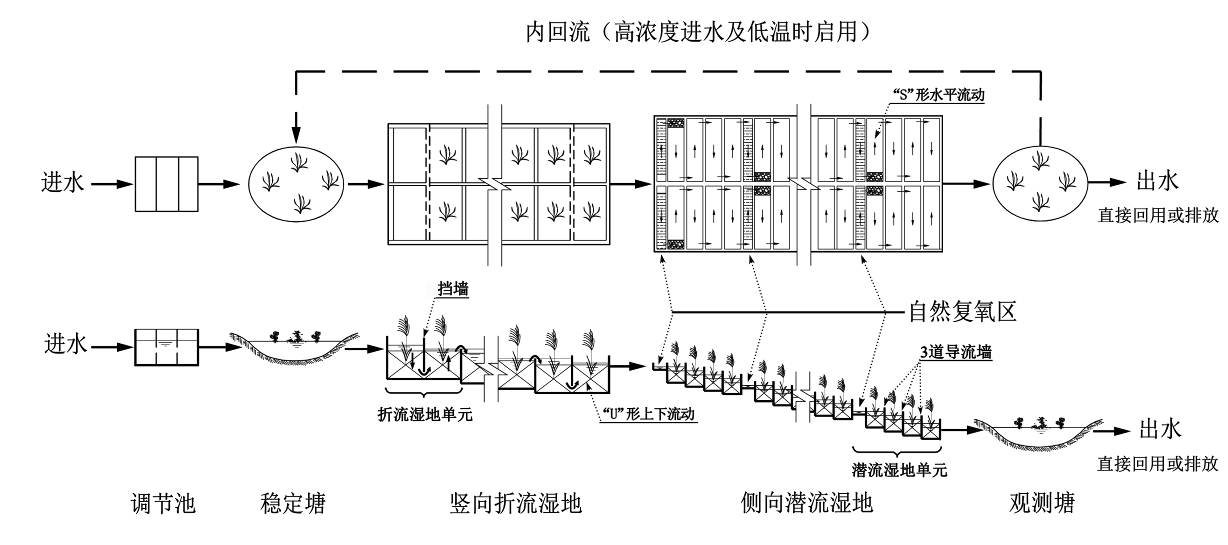 污水處理設備__全康環(huán)保QKEP