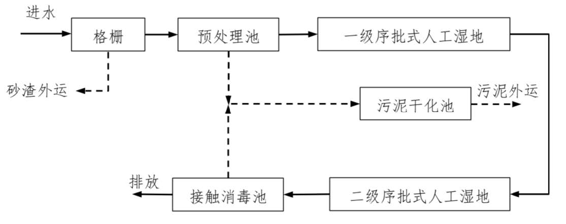 污水處理設(shè)備__全康環(huán)保QKEP