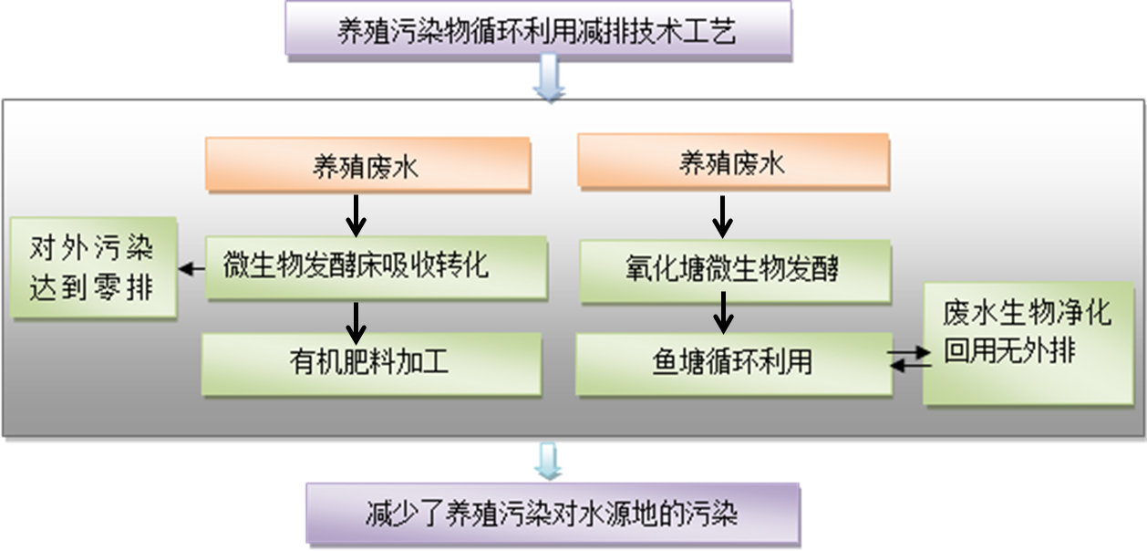 污水處理設(shè)備__全康環(huán)保QKEP