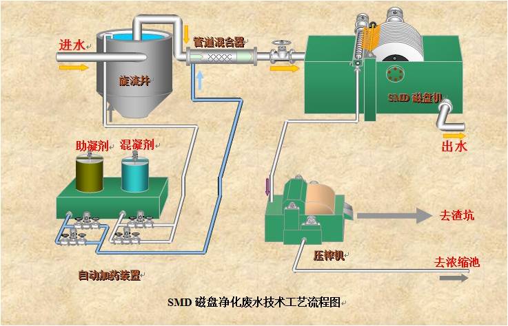 污水處理設備__全康環(huán)保QKEP