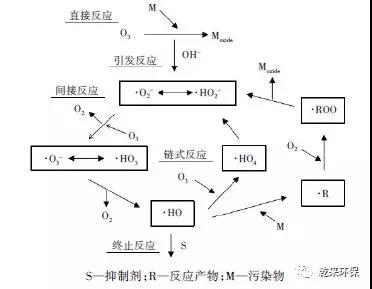 污水處理設(shè)備__全康環(huán)保QKEP