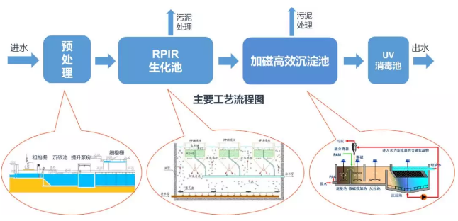 污水處理設(shè)備__全康環(huán)保QKEP