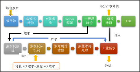 污水處理設(shè)備__全康環(huán)保QKEP