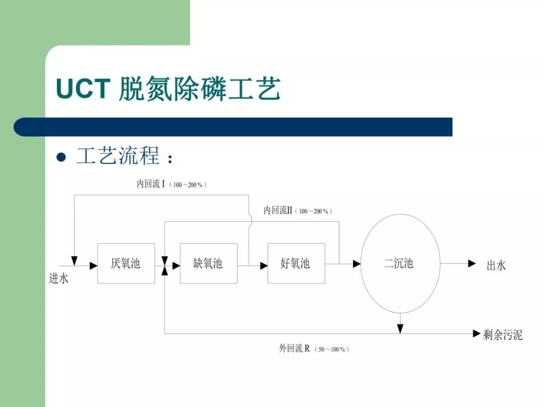 污水處理設備__全康環(huán)保QKEP