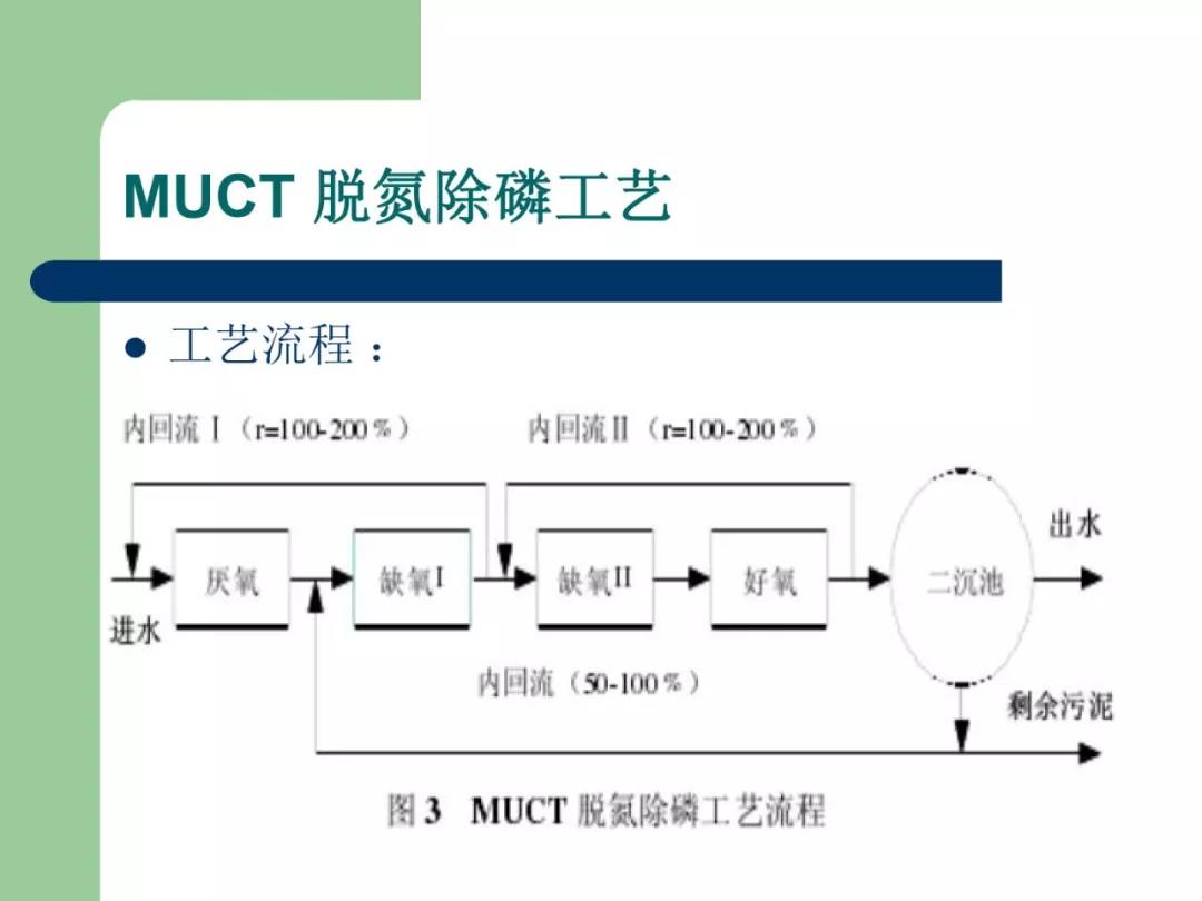 污水處理設備__全康環(huán)保QKEP