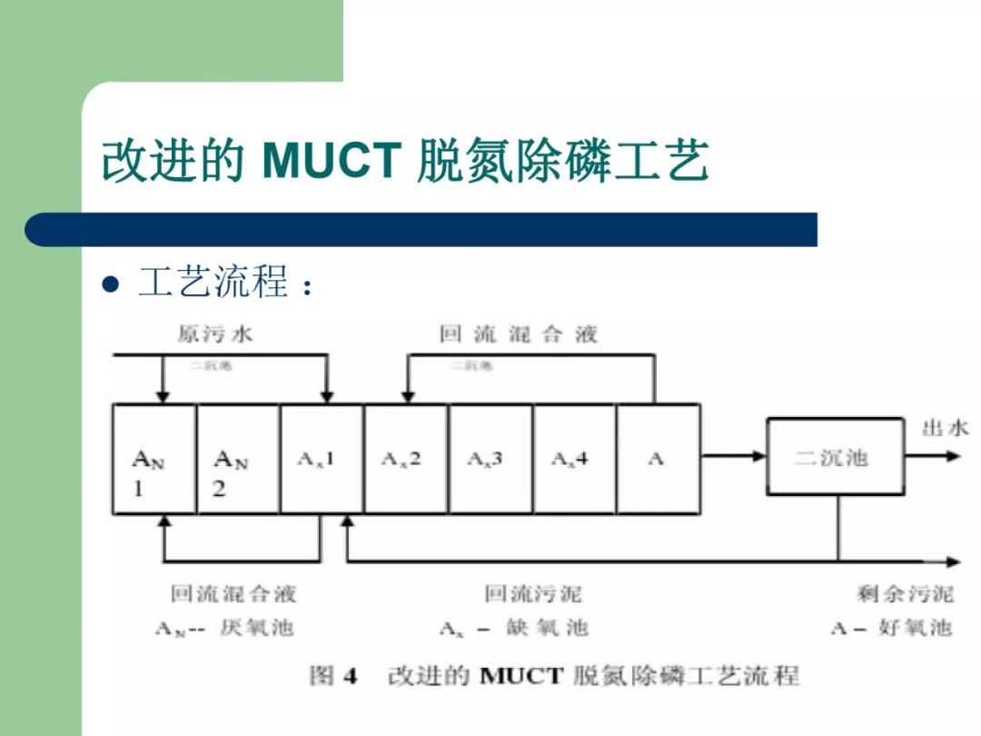 污水處理設備__全康環(huán)保QKEP