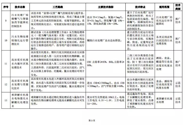 污水處理設(shè)備__全康環(huán)保QKEP