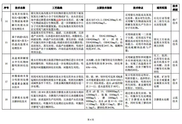 污水處理設(shè)備__全康環(huán)保QKEP