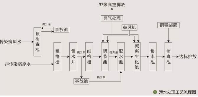 污水處理設備__全康環(huán)保QKEP