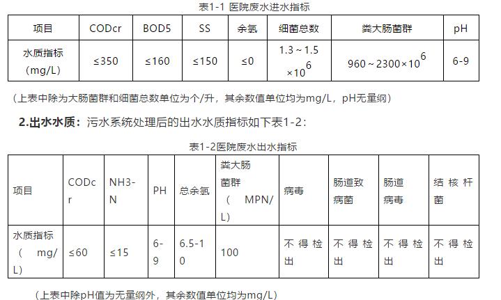 污水處理設(shè)備__全康環(huán)保QKEP