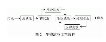 污水處理設(shè)備__全康環(huán)保QKEP