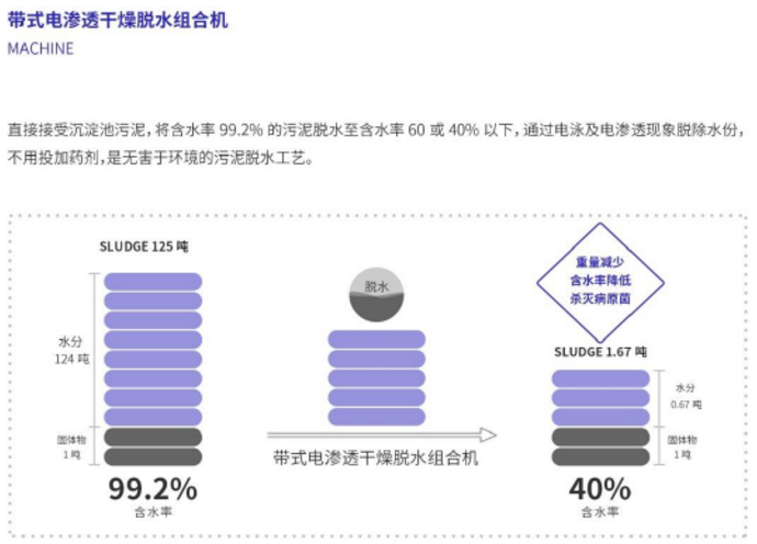 污水處理設(shè)備__全康環(huán)保QKEP