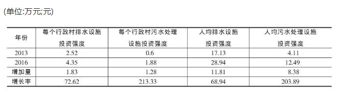 污水處理設(shè)備__全康環(huán)保QKEP