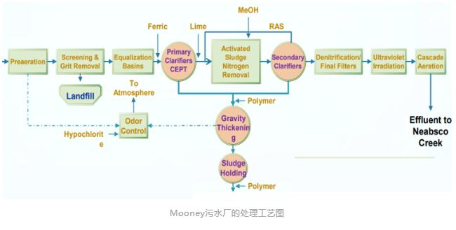 污水處理設備__全康環(huán)保QKEP