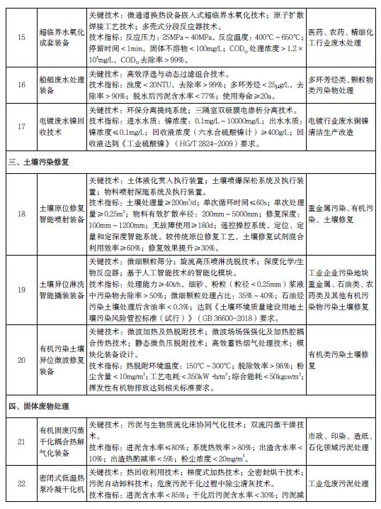 污水處理設備__全康環(huán)保QKEP