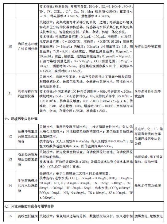 污水處理設備__全康環(huán)保QKEP