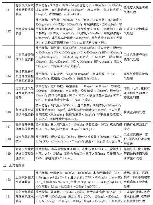 污水處理設備__全康環(huán)保QKEP