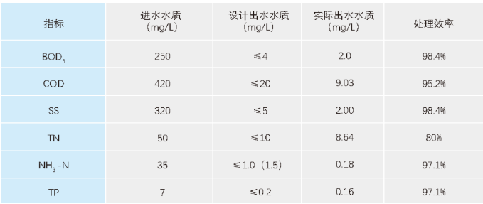 污水處理設備__全康環(huán)保QKEP