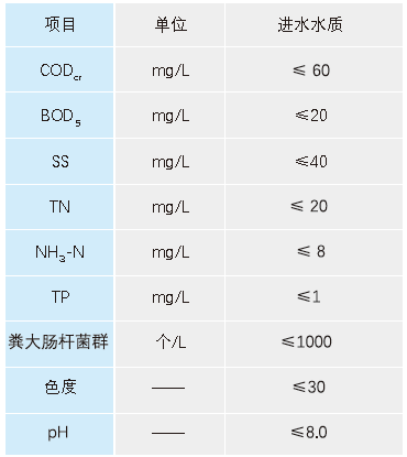 污水處理設備__全康環(huán)保QKEP