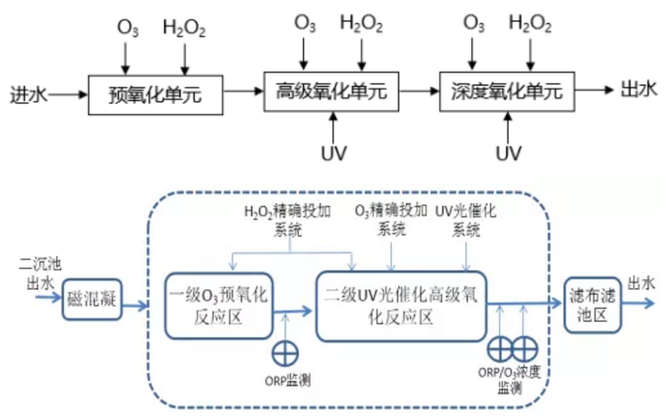 污水處理設備__全康環(huán)保QKEP