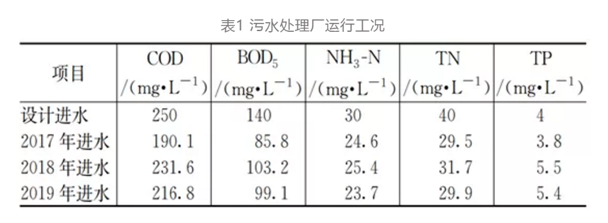 污水處理設備__全康環(huán)保QKEP