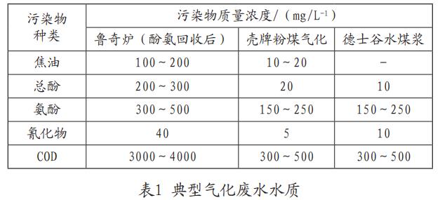 污水處理設備__全康環(huán)保QKEP