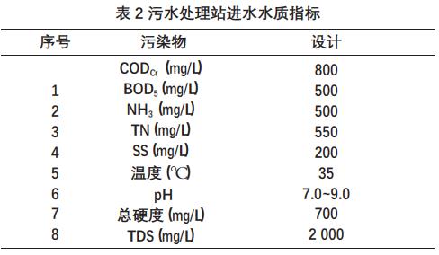 污水處理設備__全康環(huán)保QKEP