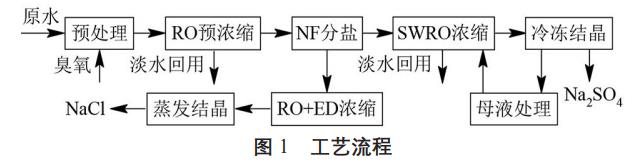 污水處理設(shè)備__全康環(huán)保QKEP