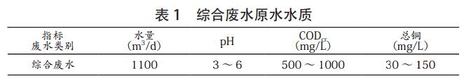 污水處理設(shè)備__全康環(huán)保QKEP