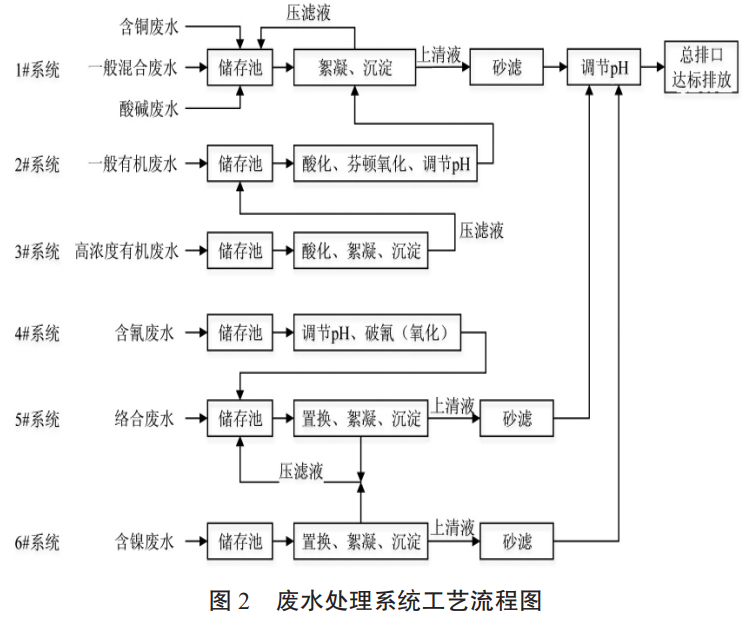 污水處理設備__全康環(huán)保QKEP