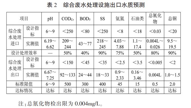 污水處理設備__全康環(huán)保QKEP