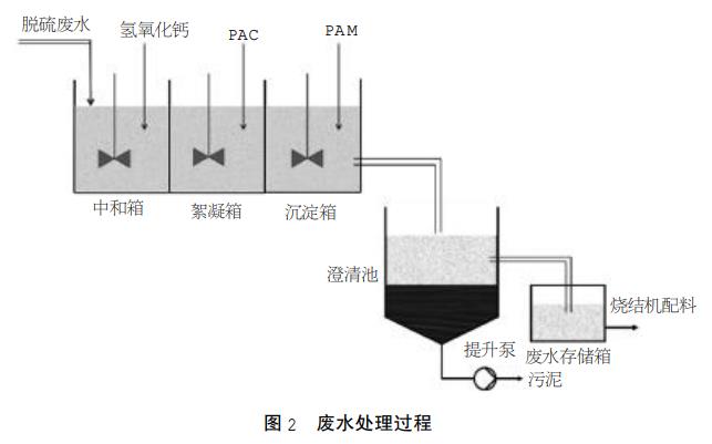 污水處理設(shè)備__全康環(huán)保QKEP