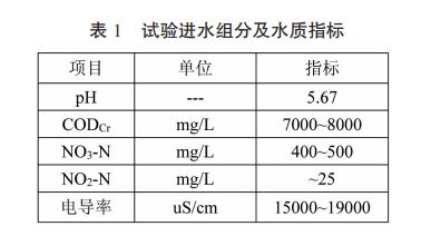 污水處理設備__全康環(huán)保QKEP