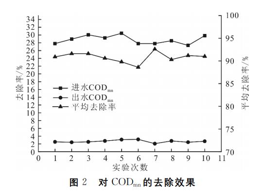 污水處理設(shè)備__全康環(huán)保QKEP