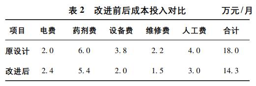 污水處理設備__全康環(huán)保QKEP