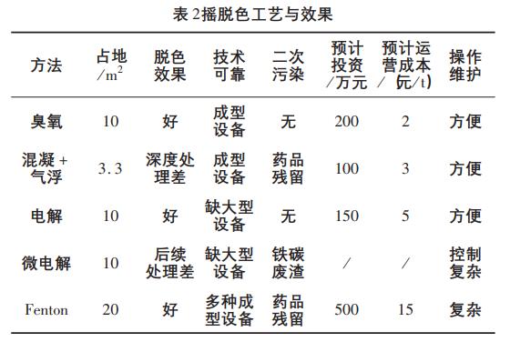 污水處理設(shè)備__全康環(huán)保QKEP