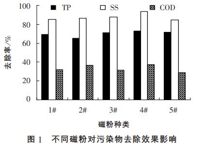 污水處理設備__全康環(huán)保QKEP