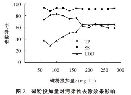 污水處理設備__全康環(huán)保QKEP