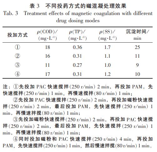 污水處理設備__全康環(huán)保QKEP