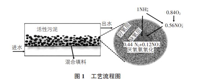 污水處理設(shè)備__全康環(huán)保QKEP