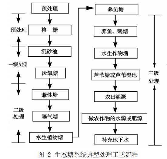 污水處理設備__全康環(huán)保QKEP