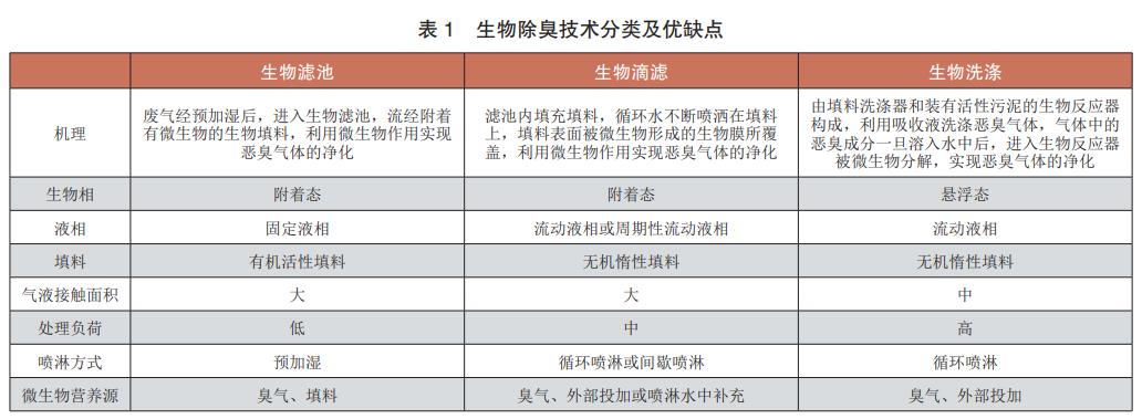 污水處理設備__全康環(huán)保QKEP