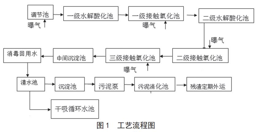 污水處理設(shè)備__全康環(huán)保QKEP